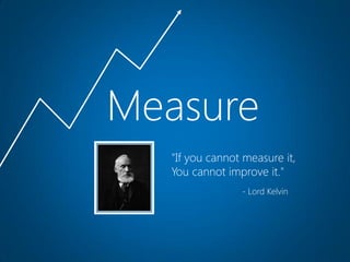 Measure
  "If you cannot measure it,
  You cannot improve it."
                - Lord Kelvin
 