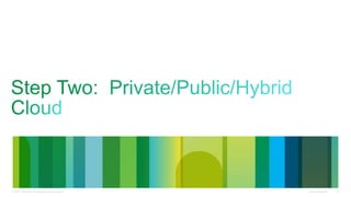 Cisco Confidential 13© 2013 Cisco and/or its affiliates. All rights reserved.
 