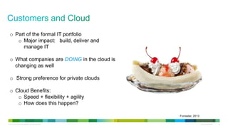 © 2013 Cisco and/or its affiliates. All rights reserved. Cisco Confidential 14
o Part of the formal IT portfolio
o Major impact: build, deliver and
manage IT
o What companies are DOING in the cloud is
changing as well
o Strong preference for private clouds
o Cloud Benefits:
o Speed + flexibility + agility
o How does this happen?
Forrester, 2013
 