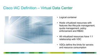 © 2013 Cisco and/or its affiliates. All rights reserved. Cisco Confidential 20
• Logical container
• Hosts virtualized resources with
features like lifecycle management,
quota management, policy
enforcement and RBAC
• All virtualized resources have 1:1
relationship with VDC
• VDCs define the limits for servers
and resource consumption
 