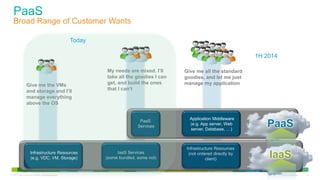 © 2013 Cisco and/or its affiliates. All rights reserved. Cisco Confidential 30
Broad Range of Customer Wants
Infrastructure Resources
(e.g. VDC, VM, Storage)
IaaS Services
(some bundled, some not)
PaaS
Services
Application Middleware
(e.g. App server, Web
server, Database, …)
Infrastructure Resources
(not ordered directly by
client)
Give me the VMs
and storage and I’ll
manage everything
above the OS
My needs are mixed. I’ll
take all the goodies I can
get, and build the ones
that I can’t
Give me all the standard
goodies, and let me just
manage my application
Today
1H 2014
 