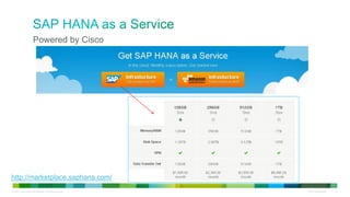 © 2013 Cisco and/or its affiliates. All rights reserved. Cisco Confidential 31
Powered by Cisco
http://marketplace.saphana.com/
 