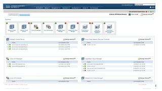 © 2013 Cisco and/or its affiliates. All rights reserved. Cisco Confidential 38
 