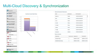 © 2013 Cisco and/or its affiliates. All rights reserved. Cisco Confidential 39
 