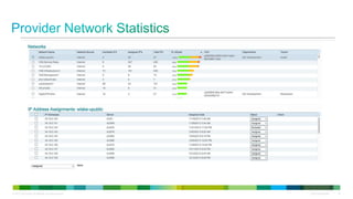 © 2013 Cisco and/or its affiliates. All rights reserved. Cisco Confidential 50
 