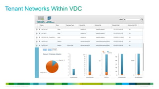 © 2013 Cisco and/or its affiliates. All rights reserved. Cisco Confidential 51
 