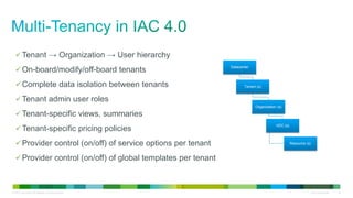 © 2013 Cisco and/or its affiliates. All rights reserved. Cisco Confidential 54
Tenant → Organization → User hierarchy
On-board/modify/off-board tenants
Complete data isolation between tenants
Tenant admin user roles
Tenant-specific views, summaries
Tenant-specific pricing policies
Provider control (on/off) of service options per tenant
Provider control (on/off) of global templates per tenant
Datacenter
Tenant (s)
Organization (s)
VDC (s)
Resource (s)
 