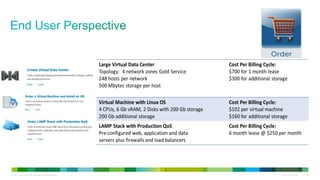 © 2013 Cisco and/or its affiliates. All rights reserved. Cisco Confidential 64
 