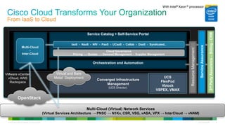 © 2013 Cisco and/or its affiliates. All rights reserved. Cisco Confidential 72
From IaaS to Cloud
Converged Infrastructure
Management
(UCS Director)
Service Catalog + Self-Service Portal
OpenStack
Multi-Cloud
-
Inter-Cloud
Orchestration and Automation
Virtual and Bare
Metal Deployment UCS
FlexPod
Vblock
VSPEX, VMAX
Multi-Cloud (Virtual) Network Services
(Virtual Services Architecture → PNSC → N1Kv, CSR, VSG, vASA, VPX → InterCloud → vNAM)
Cloud Governance
Pricing → Quotas → Demand Management→ Supplier Management
VMware vCenter,
vCloud, AWS
Rackspace
ResourceManagement
ServiceAssurance
3rdPartyAssurance–Billing-CRM
IaaS - NaaS - NfV - PaaS - UCaaS - Collab - DaaS - Syndicated..
With Intel® Xeon ® processor
 