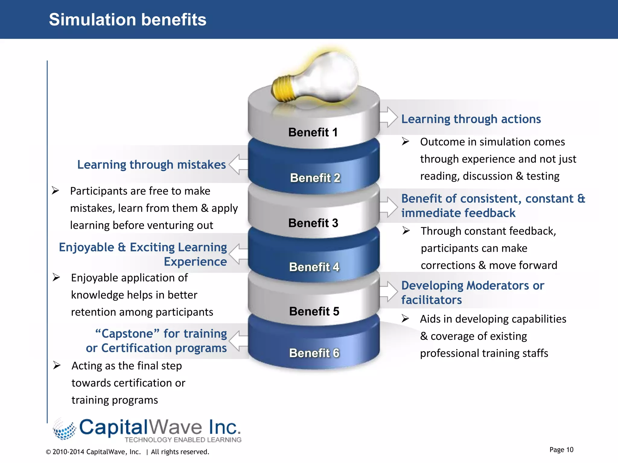 Simulation benefits

Learning through actions

Benefit 1
Learning through mistakes
 Participants are free to make
mistakes, learn from them & apply
learning before venturing out
Enjoyable & Exciting Learning
Experience
 Enjoyable application of
knowledge helps in better
retention among participants
“Capstone” for training
or Certification programs
 Acting as the final step
towards certification or
training programs

© 2010-2014 CapitalWave, Inc. | All rights reserved.

Benefit 2

Benefit 3

Benefit 4

 Outcome in simulation comes
through experience and not just
reading, discussion & testing

Benefit of consistent, constant &
immediate feedback
 Through constant feedback,
participants can make
corrections & move forward
Developing Moderators or
facilitators

Benefit 5

Benefit 6

 Aids in developing capabilities
& coverage of existing
professional training staffs

Page 10

 