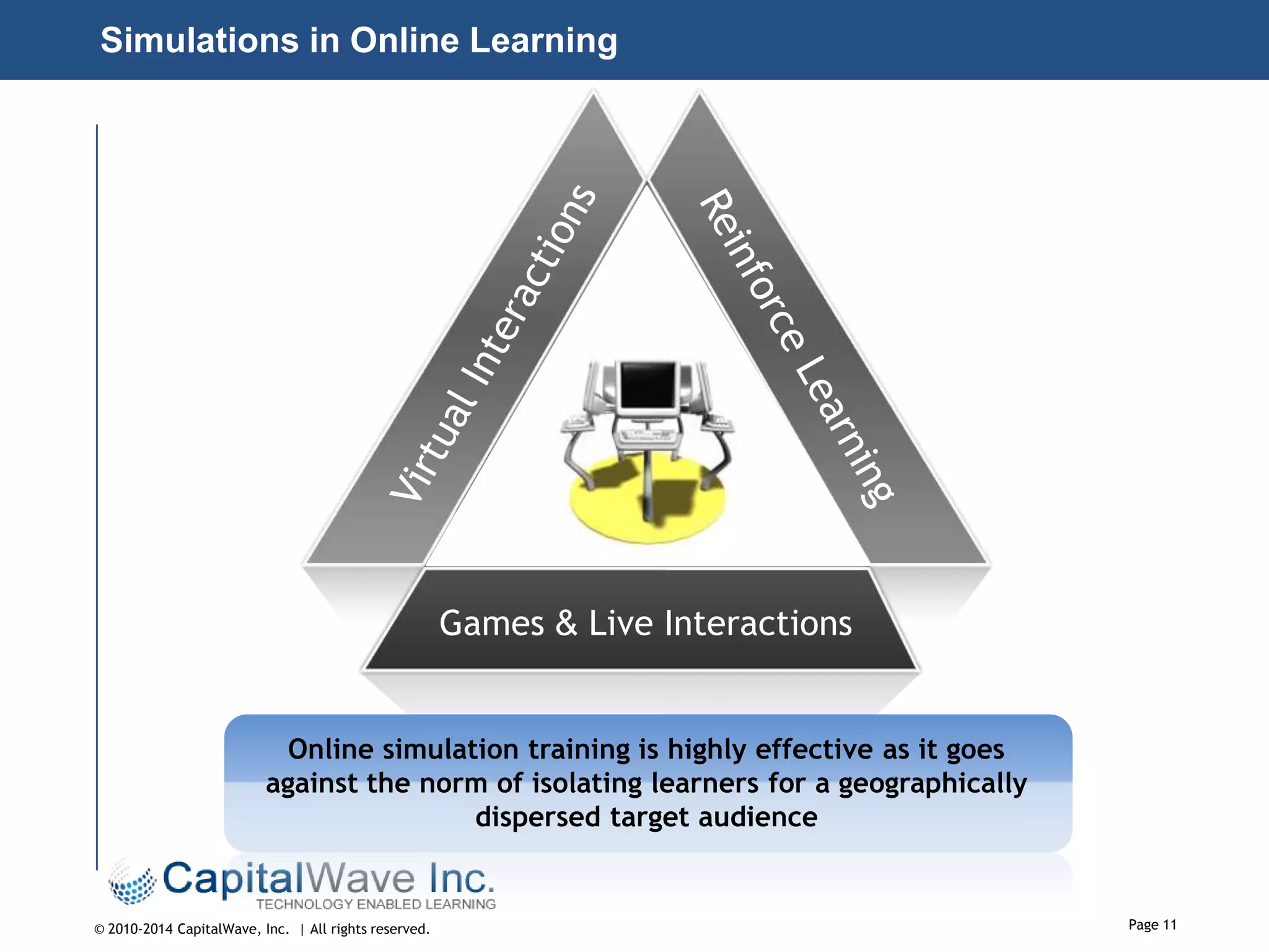 Simulations in Online Learning

Games & Live Interactions

Online simulation training is highly effective as it goes
against the norm of isolating learners for a geographically
dispersed target audience

© 2010-2014 CapitalWave, Inc. | All rights reserved.

Page 11

 