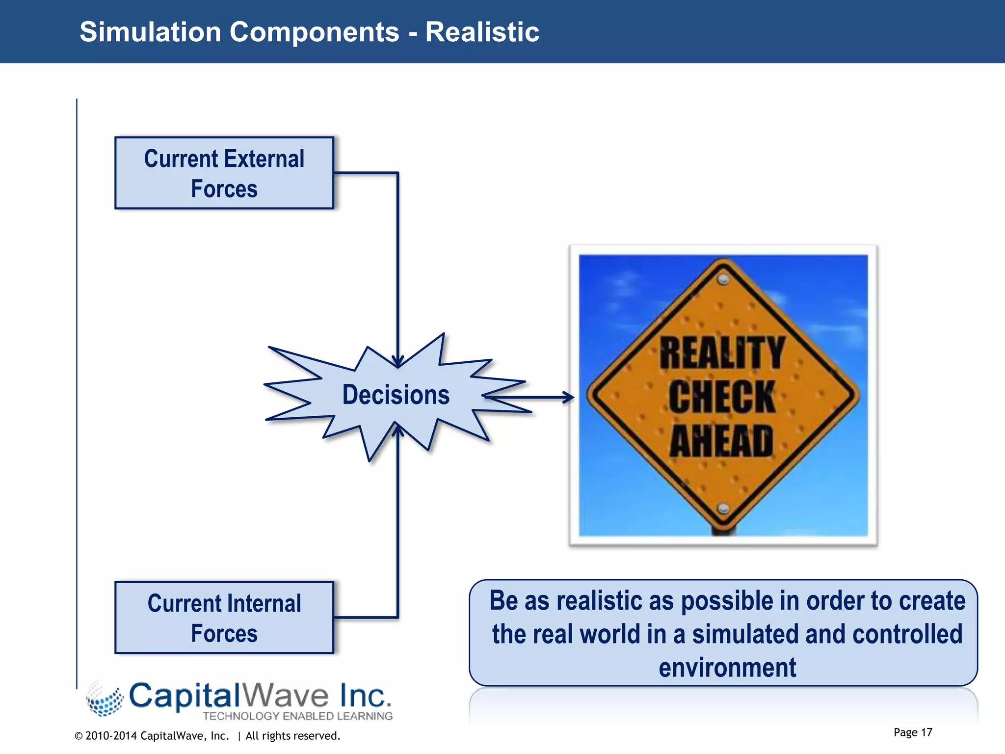 Simulation Components - Realistic

Current External
Forces

Decisions

Current Internal
Forces

© 2010-2014 CapitalWave, Inc. | All rights reserved.

Be as realistic as possible in order to create
the real world in a simulated and controlled
environment
Page 17

 