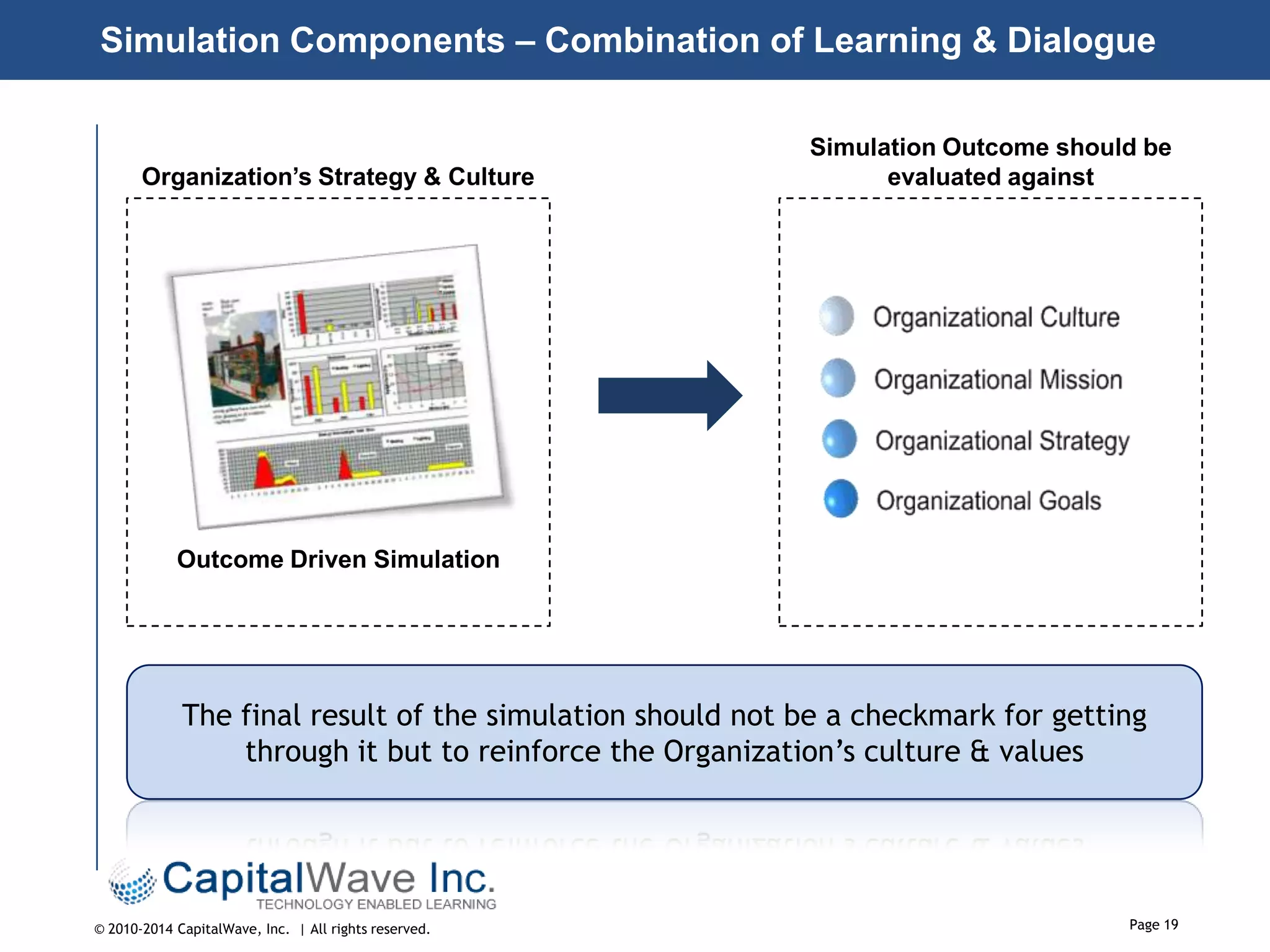 Simulation Components – Combination of Learning & Dialogue

Organization’s Strategy & Culture

Simulation Outcome should be
evaluated against

Outcome Driven Simulation

The final result of the simulation should not be a checkmark for getting
through it but to reinforce the Organization’s culture & values

© 2010-2014 CapitalWave, Inc. | All rights reserved.

Page 19

 