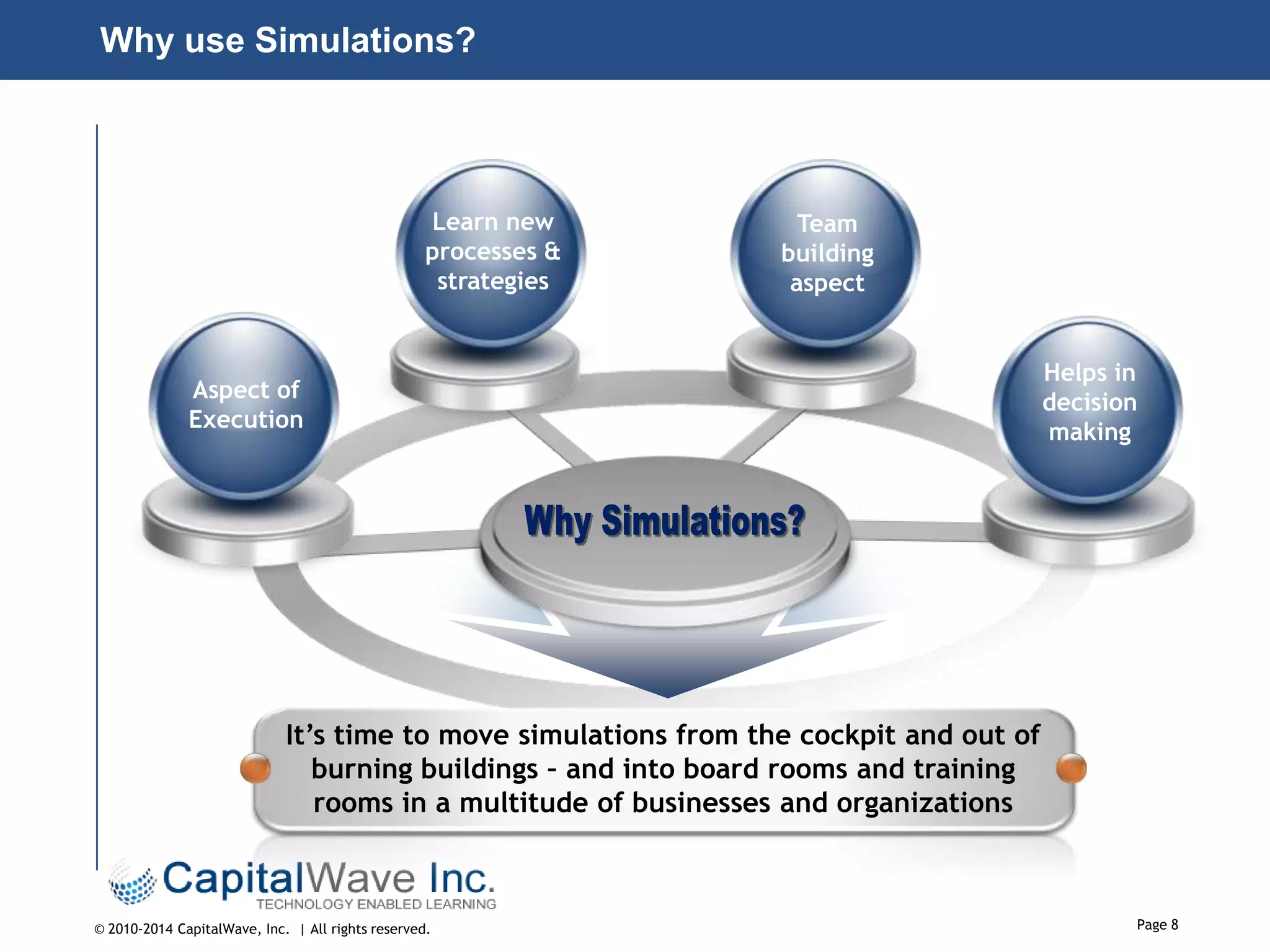 Why use Simulations?

Learn new
processes &
strategies

Team
building
aspect

Aspect of
Execution

Helps in
decision
making

It’s time to move simulations from the cockpit and out of
burning buildings – and into board rooms and training
rooms in a multitude of businesses and organizations

© 2010-2014 CapitalWave, Inc. | All rights reserved.

Page 8

 