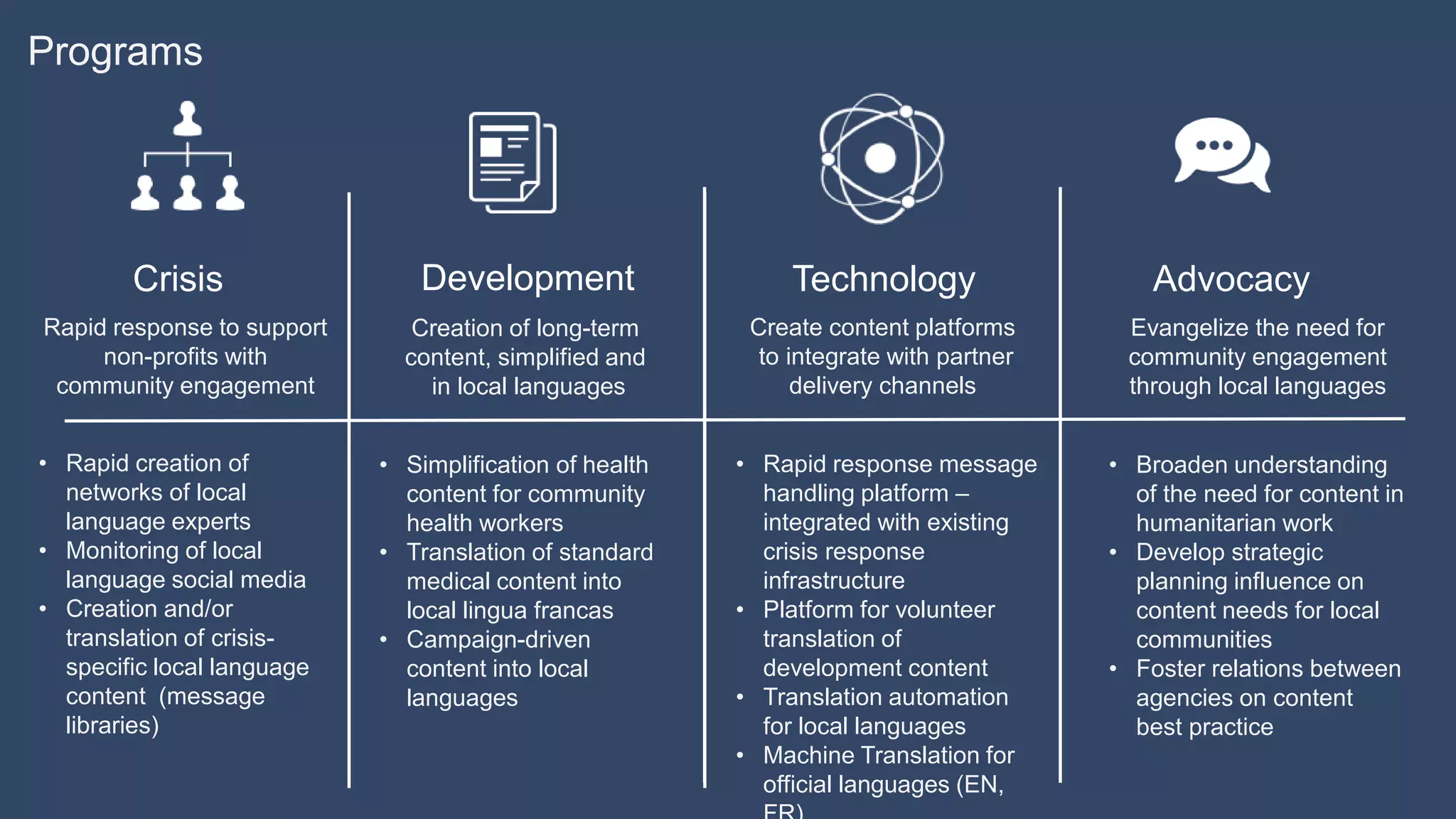 Programs
Crisis Development Technology
Rapid response to support
non-profits with
community engagement
Creation of long-term
content, simplified and
in local languages
Create content platforms
to integrate with partner
delivery channels
Advocacy
Evangelize the need for
community engagement
through local languages
• Simplification of health
content for community
health workers
• Translation of standard
medical content into
local lingua francas
• Campaign-driven
content into local
languages
• Rapid creation of
networks of local
language experts
• Monitoring of local
language social media
• Creation and/or
translation of crisis-
specific local language
content (message
libraries)
• Rapid response message
handling platform –
integrated with existing
crisis response
infrastructure
• Platform for volunteer
translation of
development content
• Translation automation
for local languages
• Machine Translation for
official languages (EN,
• Broaden understanding
of the need for content in
humanitarian work
• Develop strategic
planning influence on
content needs for local
communities
• Foster relations between
agencies on content
best practice
 