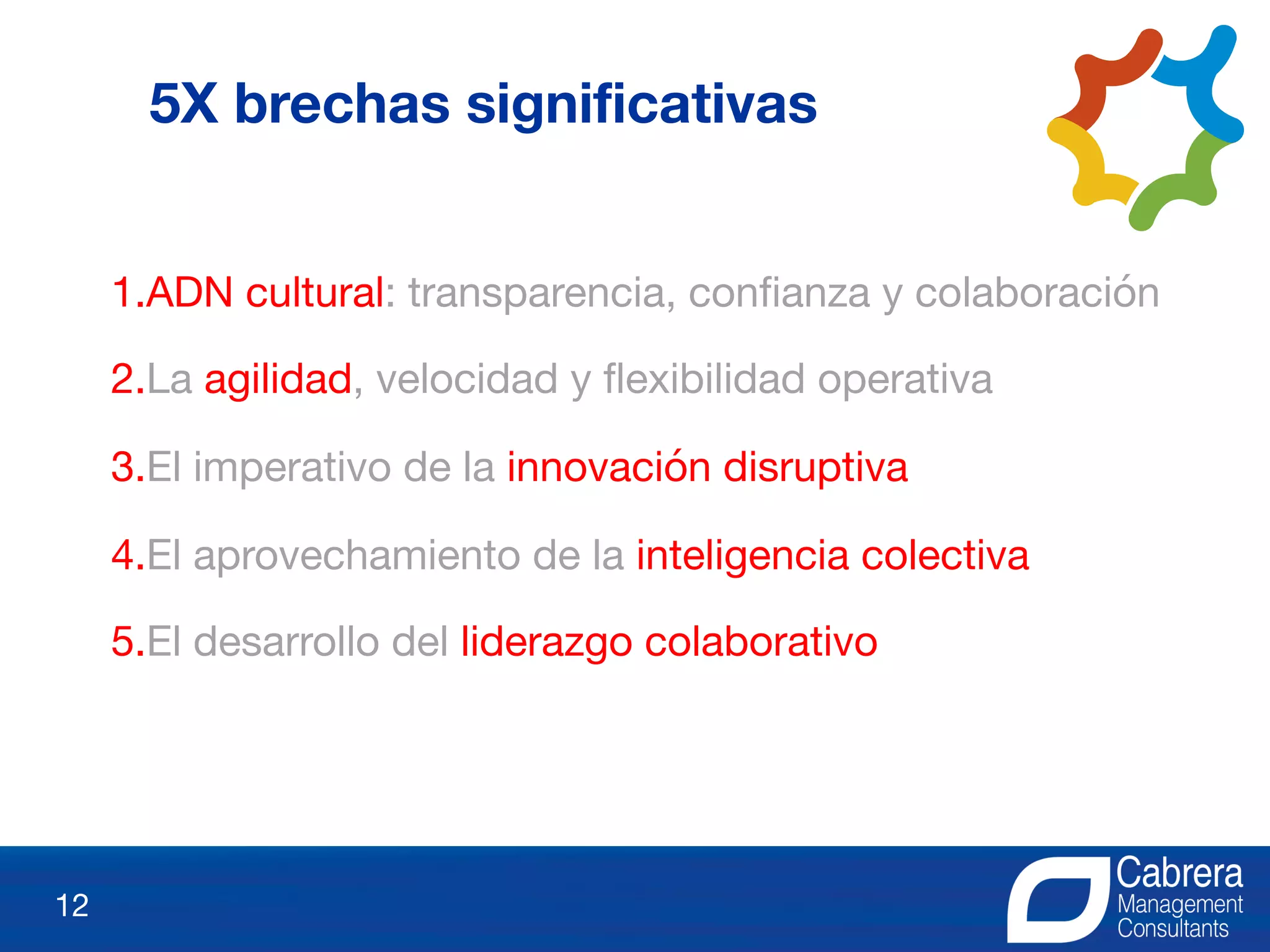 1.ADN cultural: transparencia, confianza y colaboración
2.La agilidad, velocidad y flexibilidad operativa
3.El imperativo de la innovación disruptiva
4.El aprovechamiento de la inteligencia colectiva
5.El desarrollo del liderazgo colaborativo
12
5X brechas significativas
 
