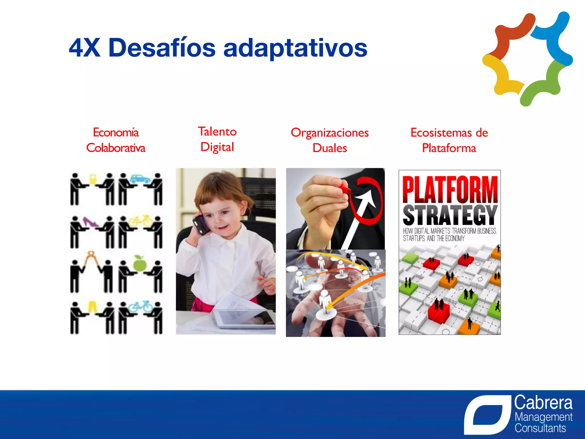 Economía
Colaborativa
Talento
Digital
Organizaciones
Duales
Ecosistemas de
Plataforma
4X Desafíos adaptativos
 