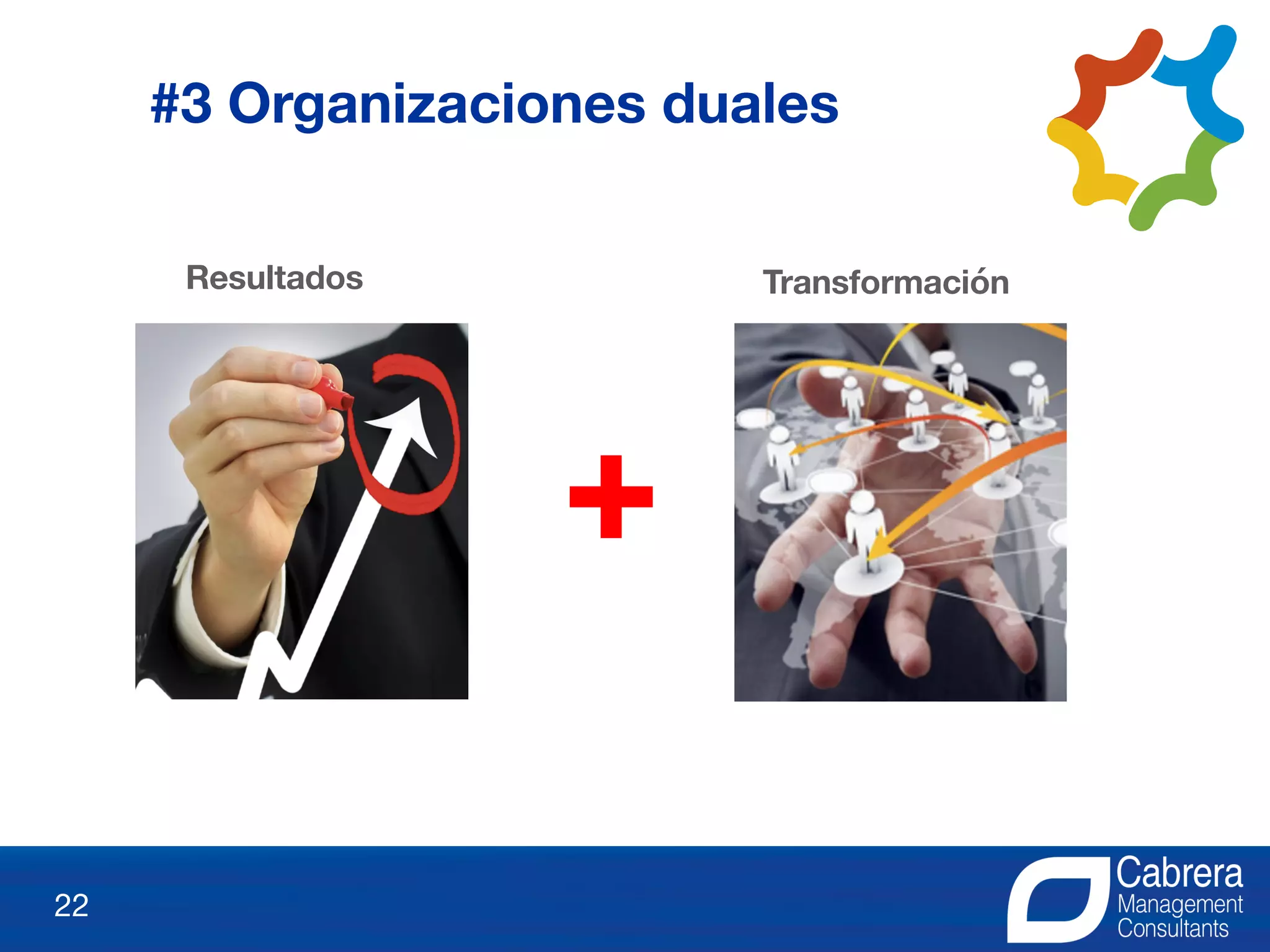 22
#3 Organizaciones duales
Resultados Transformación
+
 