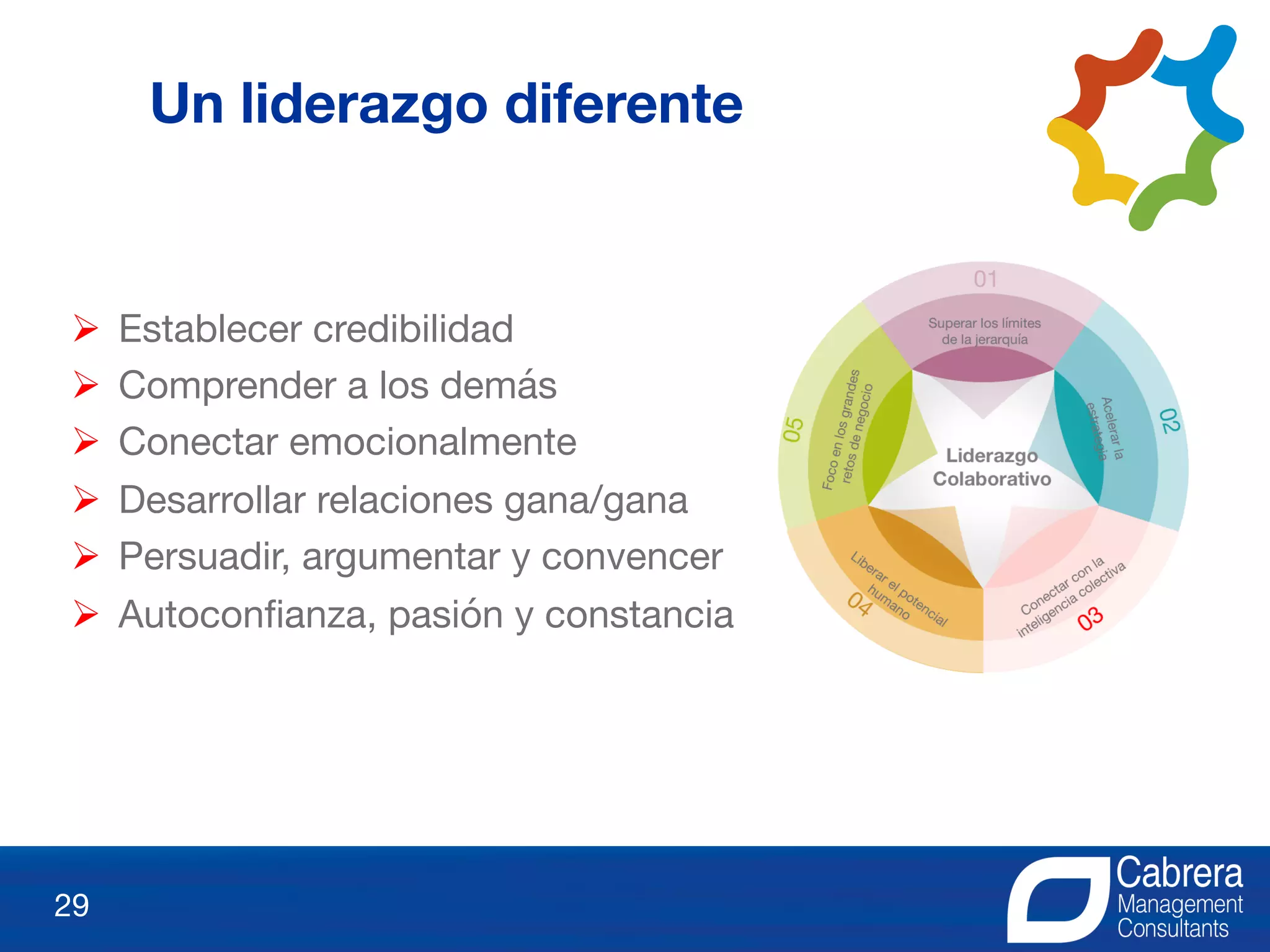 29
Ø Establecer credibilidad
Ø Comprender a los demás
Ø Conectar emocionalmente
Ø Desarrollar relaciones gana/gana
Ø Persuadir, argumentar y convencer
Ø Autoconfianza, pasión y constancia
Un liderazgo diferente
 