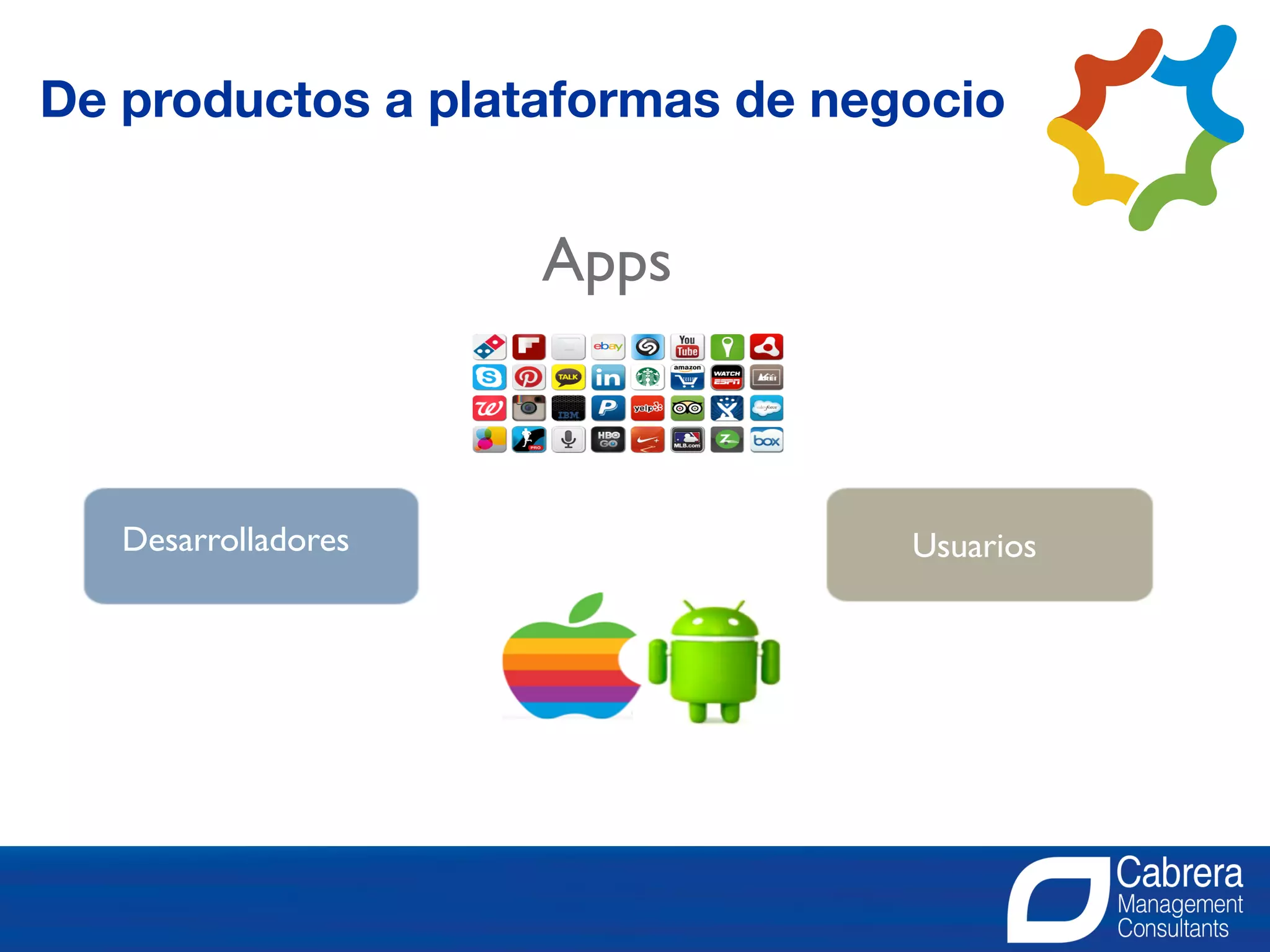 Desarrolladores Usuarios
Apps
De productos a plataformas de negocio
 