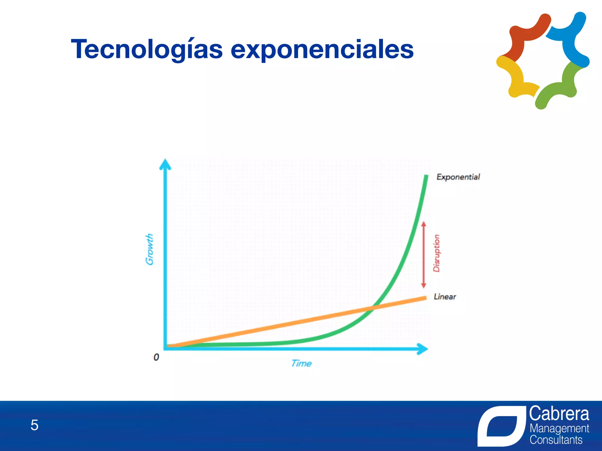 5
Tecnologías exponenciales
Tecnologías Exponenciales
 