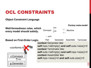 OCL CONSTRAINTS
11
Object Constraint Language
Well-formedness rules, which
every model should satisfy.
Based on First-Order Logic.
g:Generator
«conforms to»
c:Conveyor
Factory meta-model
Machine
Part
Conveyor
Generator Assembler
inps
outs
*
*
* parts
Terminator
1..*
1..*
Factory meta-model
Machine
Part
Conveyor
Generator Assembler
inps
outs
*
*
* parts
Terminator
1..*
1..*
context Generator inv:
self.inps->isEmpty() and self.outs->size()>0
context Generator inv:
self.inps->isEmpty() and self.outs->size()>0
context Terminator inv:
self.outs->isEmpty() and self.inps->size()>0
context Assembler inv:
self.inps->size()>0 and self.outs.size()>0
…
inps
 