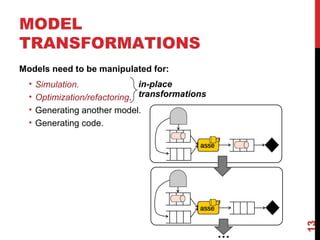 MODEL
TRANSFORMATIONS
Models need to be manipulated for:
• Simulation.
• Optimization/refactoring.
• Generating another model.
• Generating code.
in-place
transformations
13
…
 