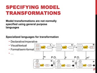 18
SPECIFYING MODEL
TRANSFORMATIONS
Model transformations are not normally
specified using general purpose
languages
Specialized languages for transformation
• Declarative/imperative
• Visual/textual
• Formal/semi-formal
• …
L R
G H
K
D
l r
m k m*
f d
P.O. P.O.
 