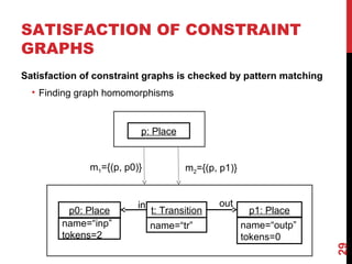 SATISFACTION OF CONSTRAINT
GRAPHS
Satisfaction of constraint graphs is checked by pattern matching
• Finding graph homomorphisms
29
p: Place
p0: Place
name=“inp”
tokens=2
t: Transition
in
p1: Place
name=“outp”
tokens=0
name=“tr”
out
m1={(p, p0)} m2={(p, p1)}
 
