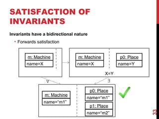 Invariants have a bidirectional nature
• Forwards satisfaction
33
SATISFACTION OF
INVARIANTS
m: Machine
name=X
p0: Place
name=Y
m: Machine
name=X
X=Y
m: Machine
name=“m1”
p0: Place
name=“m1”
p1: Place
name=“m2”
∀ ∃
 