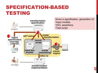 40
SPECIFICATION-BASED
TESTING
report
select
specification
coverage
criterion
mtunit
script
oracle
(assertions)
input test
models
.xmi
SAT solver model
transformation
transformation
specification
.pamomo
transformation
implementation
.etl, .atl…
refers to
tester mtunit
engine
1
2
3
designer
developer
Given a specification, generation of:
•input models.
•OCL assertions.
•Test script
 