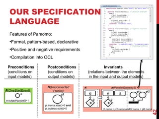 OUR SPECIFICATION
LANGUAGE
42
Features of Pamomo:
•Formal, pattern-based, declarative
•Positive and negative requirements
•Compilation into OCL
P(OneStartEvent)
e.outgoing.size()=1
e
Preconditions Postconditions Invariants
(conditions on (conditions on (relations between the elements
input models) output models) in the input and output models)
N(Unconnected
Places)
pl.inarcs.size()=0 and
pl.outarcs.size()=0
pl
N
t2
pl2
+
pl1
t1.name = pl1.name and t2.name = pl2.name
N(ParallelGateway3)
t1
g
t2
+
g
 