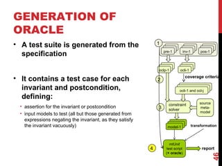 46
• A test suite is generated from the
specification
• It contains a test case for each
invariant and postcondition,
defining:
• assertion for the invariant or postcondition
• input models to test (all but those generated from
expressions negating the invariant, as they satisfy
the invariant vacuously)
GENERATION OF
ORACLE
pre-1 inv-1
coverage criteria
1
2
pos-1
ocli-1oclp-1
ocli-1 and ocl-j
constraint
solver3
model-1
source
meta-
model
mtUnit
test script
(+ oracle)
4
transformation
report
 