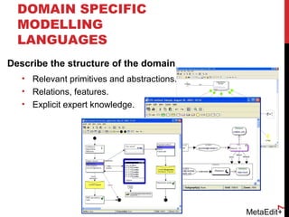 MetaEdit+
DOMAIN SPECIFIC
MODELLING
LANGUAGES
Describe the structure of the domain
• Relevant primitives and abstractions.
• Relations, features.
• Explicit expert knowledge.
7
 