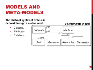 MODELS AND
META-MODELS
The abstract syntax of DSMLs is
defined through a meta-model
• Classes,
• Attributes,
• Relations.
9
Factory meta-model
Machine
Part
Conveyor
Generator Assembler
inps
outs
*
*
* parts
Terminator
1..*
1..*
 
