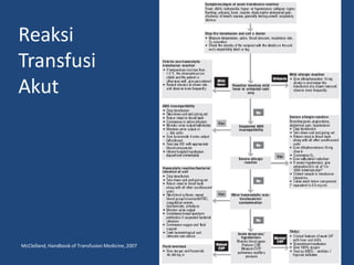 Transfusi Darah