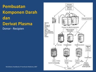 Transfusi Darah