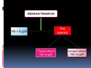 INDIKASI TRANFUSI



                                     Pre
Hb < 8 g/dl                        operasi




                    Tanpa iskemi             Dengan iskemi
                     Hb< 8 g/dl               Hb< 10 g/dl
 