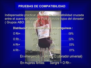 Indispensable practicar pruebas de compatibilidad cruzada entre el  suero del receptor  y los  glóbulos rojos del donador   ( Grupos ABO , Rh + Rh - ) Distribución aproximada de los tipos sanguíneos : O Rh+  38%  B Rh+  09% O Rh -  07%  B Rh -  02% A Rh+  34%  AB Rh+  03%  A Rh -  06%  AB Rh -  01% En emergencia  :  GR tipo O (donador universal) En mujeres fértiles  Sangre = O Rh - PRUEBAS DE COMPATIBILIDAD 