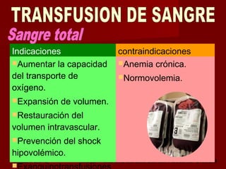 octubre 2,012 lic.Esp. Florentina Morales Damián Docente: UNMSM11
Indicaciones contraindicaciones
Aumentar la capacidad
del transporte de
oxígeno.
Expansión de volumen.
Restauración del
volumen intravascular.
Prevención del shock
hipovolémico.

Anemia crónica.
Normovolemia.
 