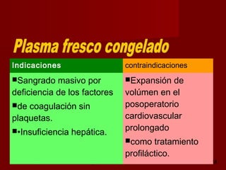 octubre 2,012 lic.Esp. Florentina Morales Damián Docente: UNMSM21
Indicaciones contraindicaciones
Sangrado masivo por
deficiencia de los factores
de coagulación sin
plaquetas.
•Insuficiencia hepática.
Expansión de
volúmen en el
posoperatorio
cardiovascular
prolongado
como tratamiento
profiláctico.
 