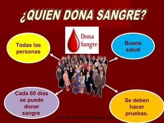 octubre 2,012 lic.Esp. Florentina Morales Damián Docente: UNMSM39
Se deben
hacer
pruebas.
Buena
salud
Cada 60 días
se puede
donar
sangre.
Todas las
personas
 