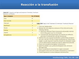 Reacción a la transfusión




                     Anesthesiology 2006; 105:198 –208
 