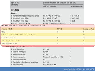 Anesthesiology 2006; 105:198 –208
 