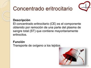 Concentrado eritrocitario 
Descripción 
El concentrado eritrocitario (CE) es el componente 
obtenido por remoción de una parte del plasma de 
sangre total (ST) que contiene mayoritariamente 
eritrocitos. 
Función 
Transporte de oxígeno a los tejidos. 
26 
 