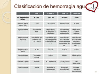 Clasificación de hemorragia aguda 
29 
 