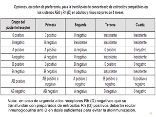 Nota: en caso de urgencia a los receptores Rh (D) negativos que se 
transfundan con preparados de eritrocitos Rh (D) positivos deberán recibir 
inmunoglobulina anti D en dosis suficientes para evitar la aloinmunización. 
36 
 