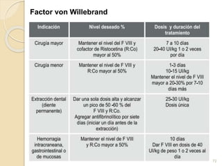 Factor von Willebrand 
72 
 