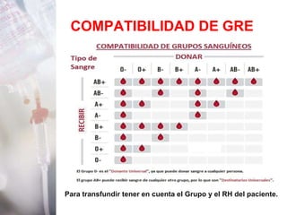 COMPATIBILIDAD DE GRE
Para transfundir tener en cuenta el Grupo y el RH del paciente.
 
