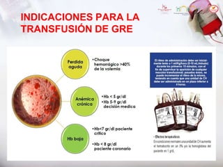 INDICACIONES PARA LA
TRANSFUSIÓN DE GRE
 